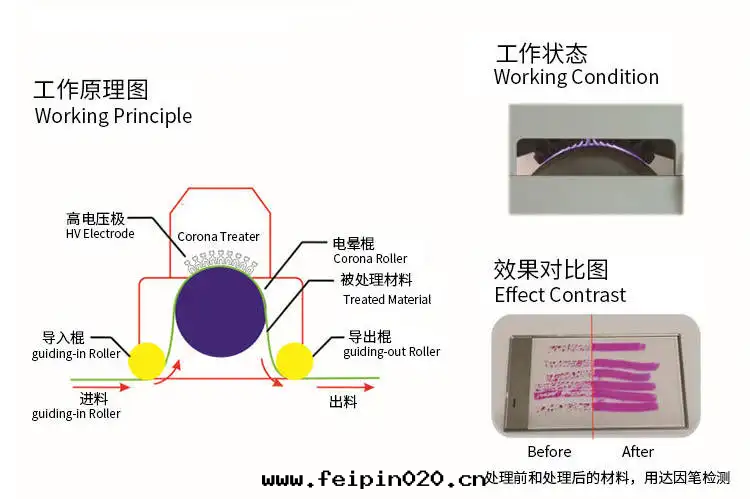 【小科普】印(yìn)刷膜類(lèi)为(wèi)何需要(yào)電(diàn)暈處(chù)理(lǐ)？